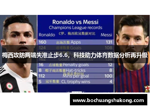 梅西攻防两端失准止步6.6，科技助力体育数据分析再升级